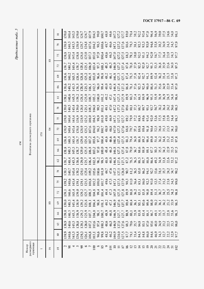 Страница 71 ГОСТ 17917-86
