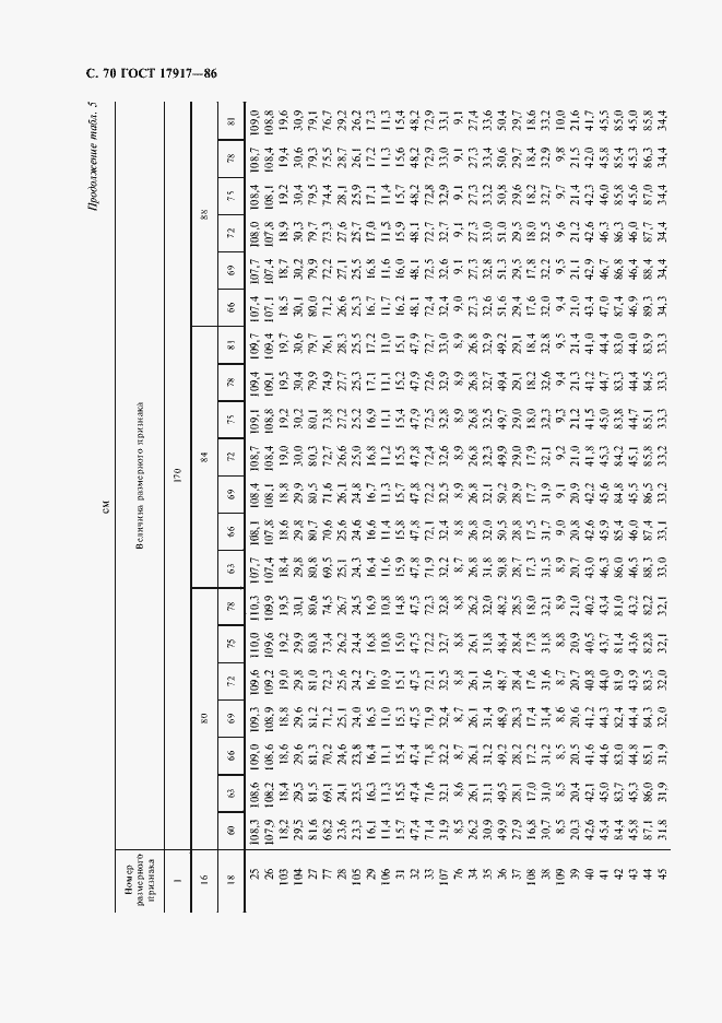 Страница 72 ГОСТ 17917-86