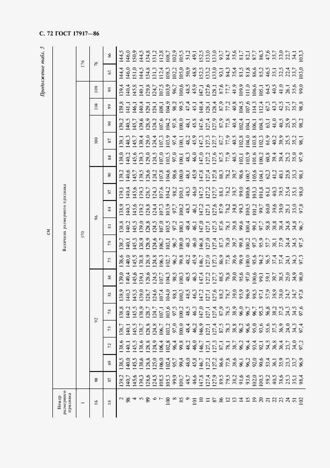 Страница 74 ГОСТ 17917-86