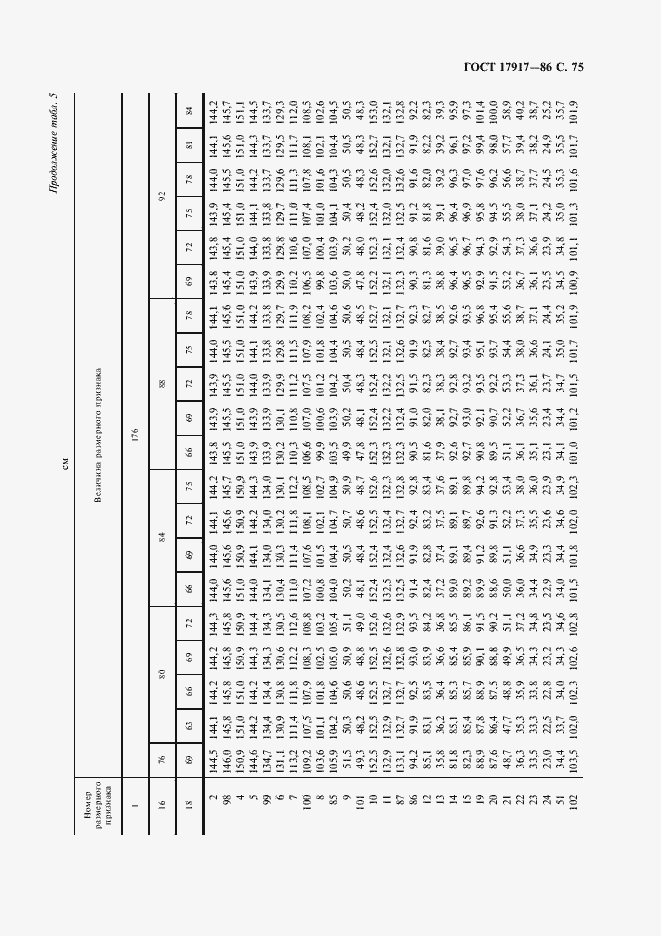 Страница 77 ГОСТ 17917-86