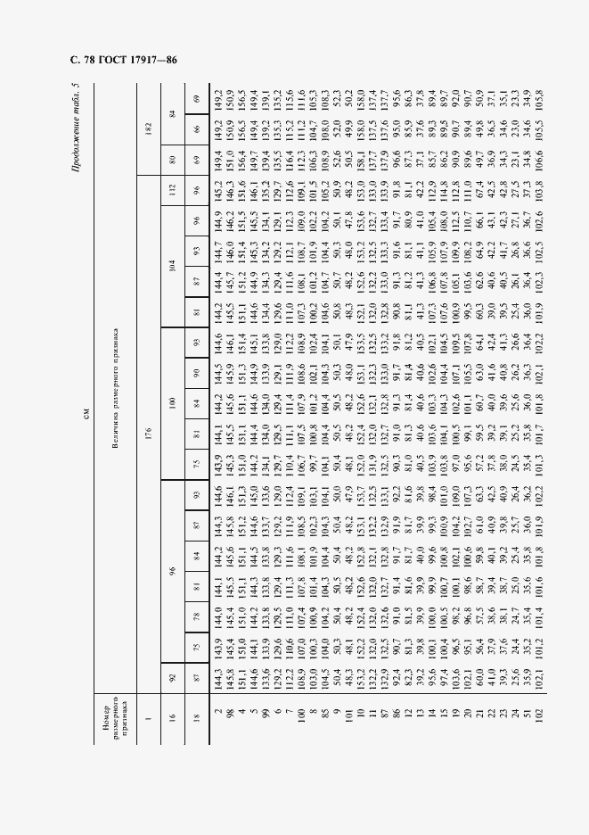 Страница 80 ГОСТ 17917-86