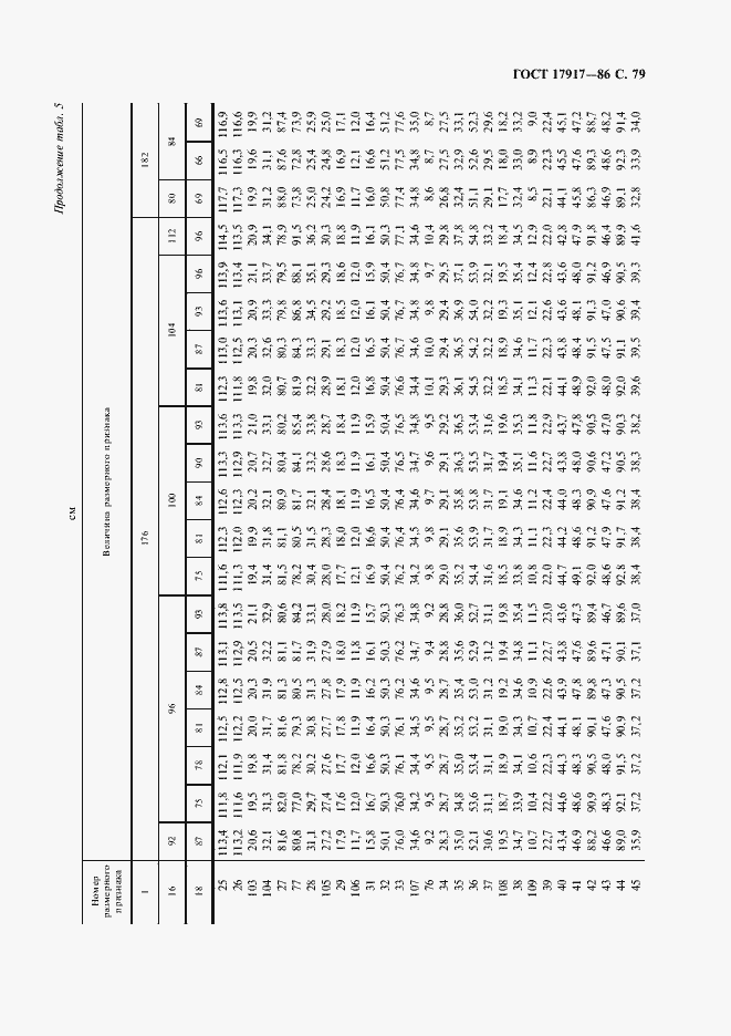 Страница 81 ГОСТ 17917-86