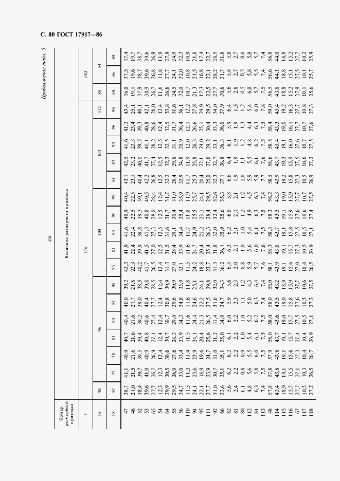 Страница 82 ГОСТ 17917-86