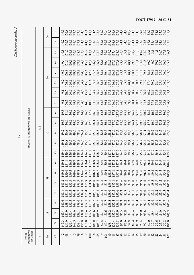 Страница 83 ГОСТ 17917-86