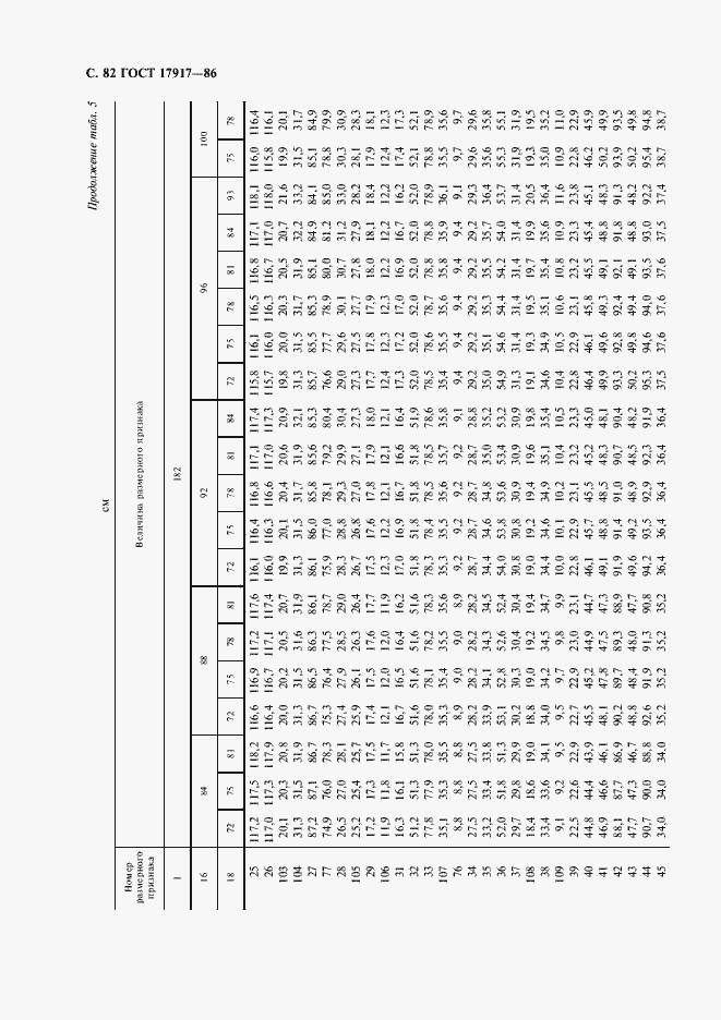 Страница 84 ГОСТ 17917-86