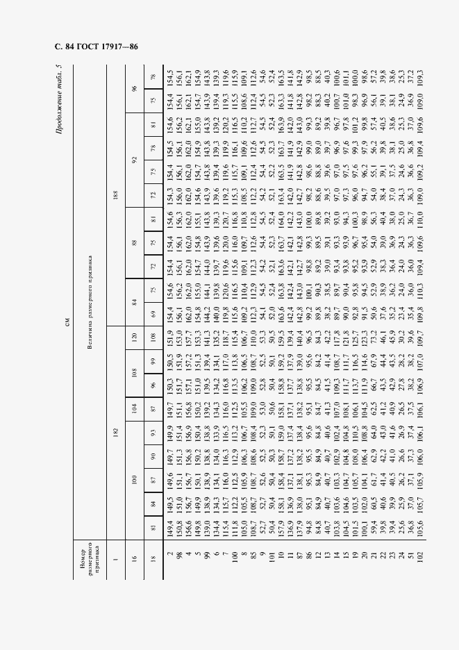 Страница 86 ГОСТ 17917-86