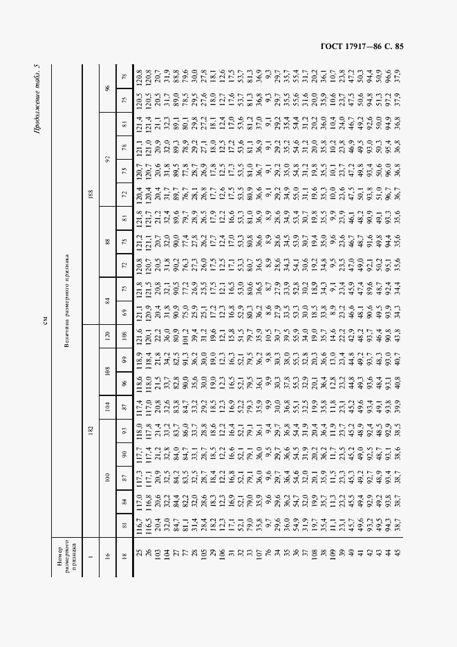 Страница 87 ГОСТ 17917-86