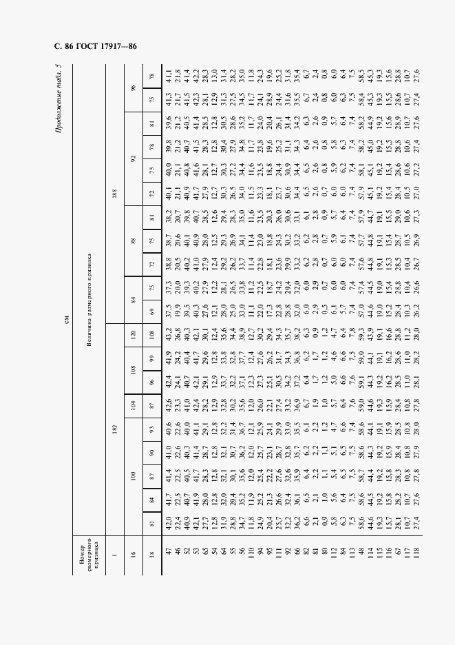 Страница 88 ГОСТ 17917-86