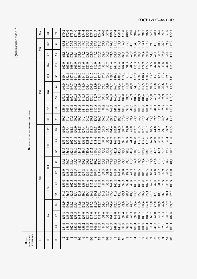 Страница 89 ГОСТ 17917-86