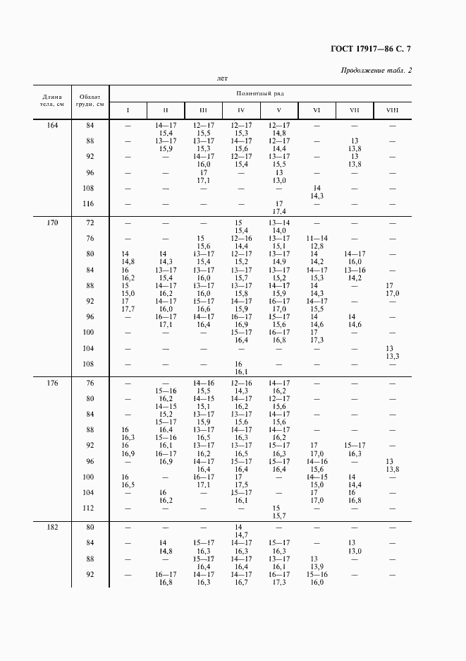 Страница 9 ГОСТ 17917-86