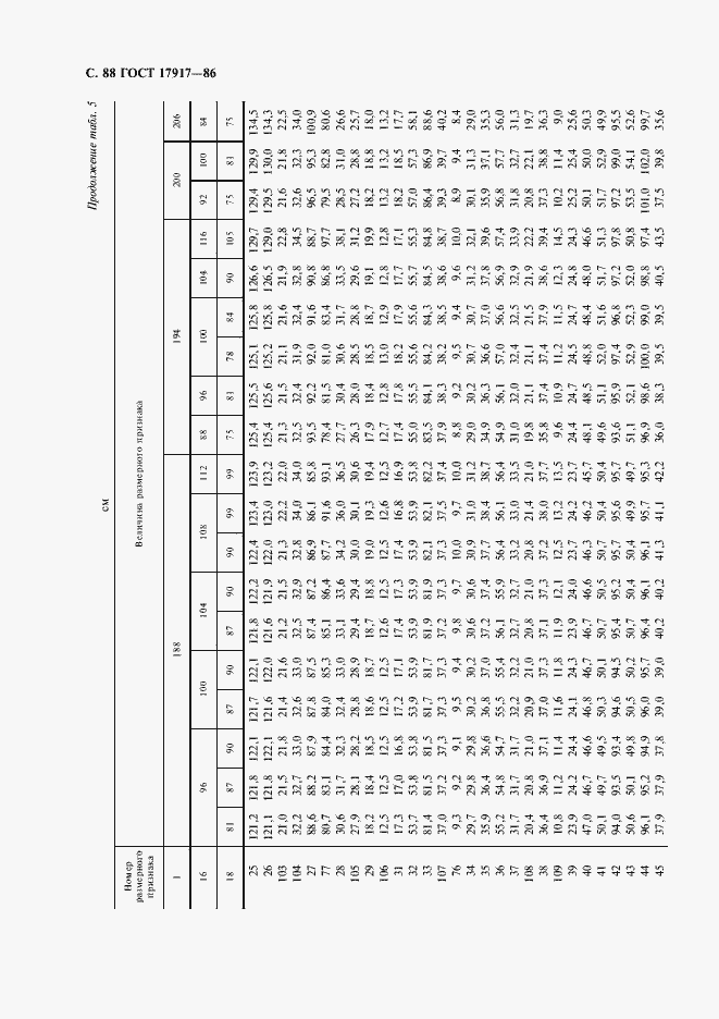 Страница 90 ГОСТ 17917-86