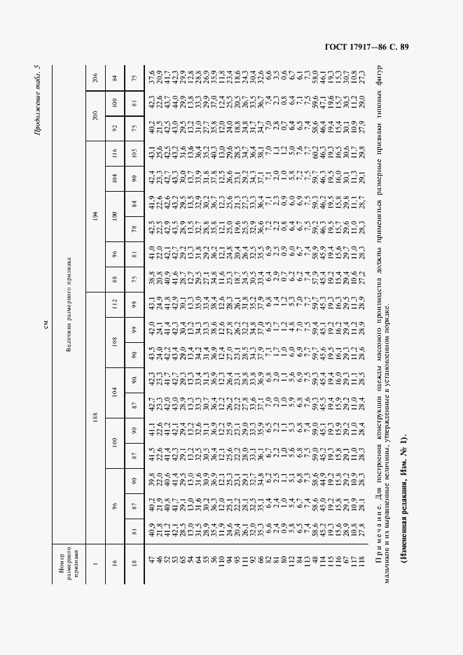 Страница 91 ГОСТ 17917-86