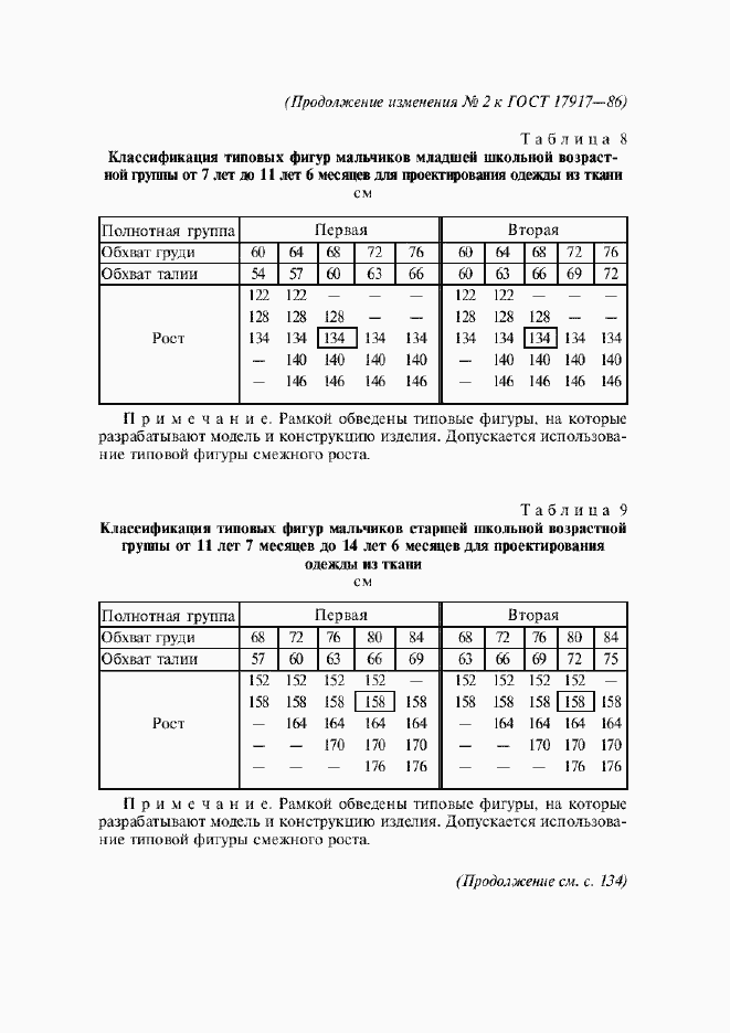 Приложение №2