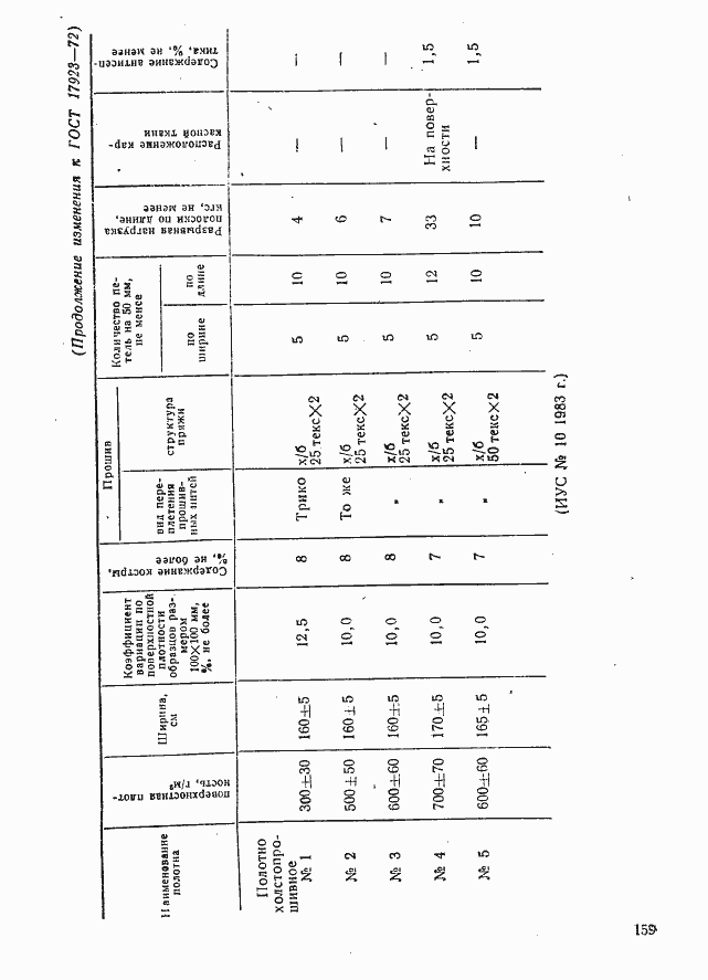 Страница 12 ГОСТ 17923-72