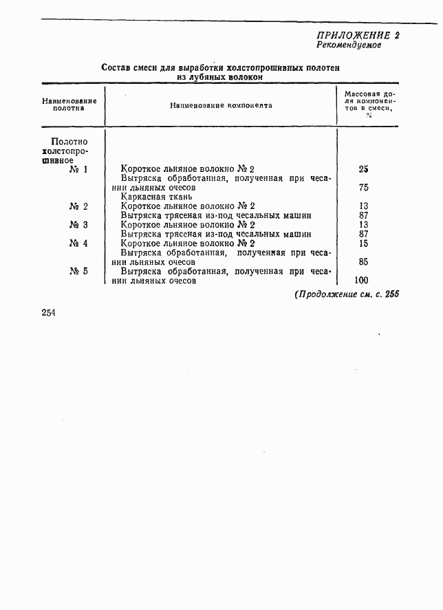 Страница 17 ГОСТ 17923-72