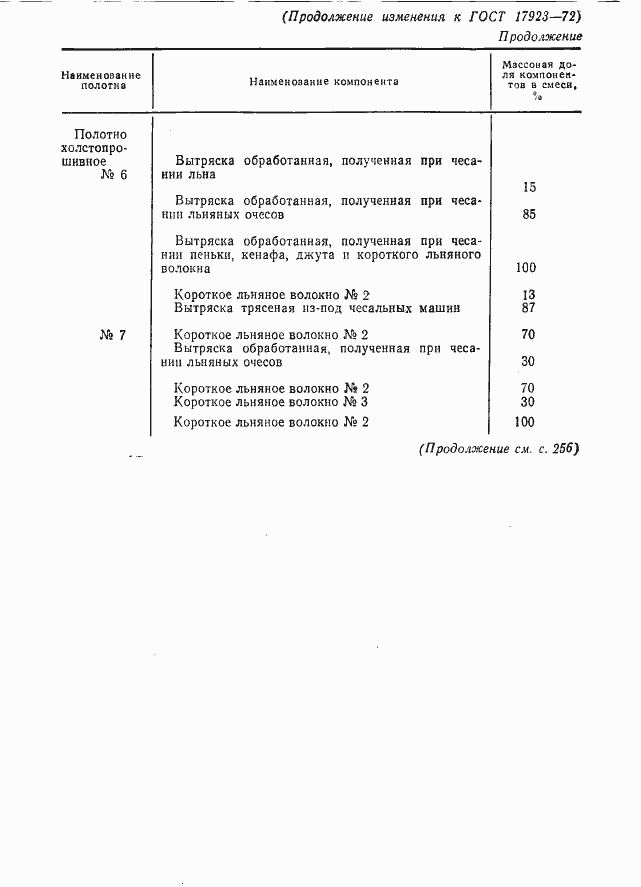 Страница 18 ГОСТ 17923-72