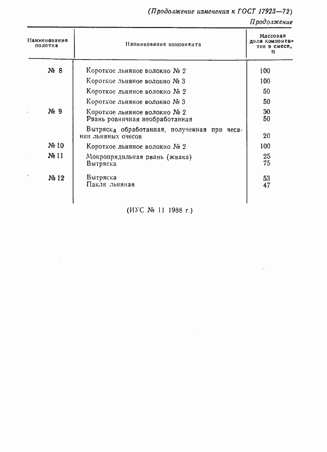 Страница 19 ГОСТ 17923-72