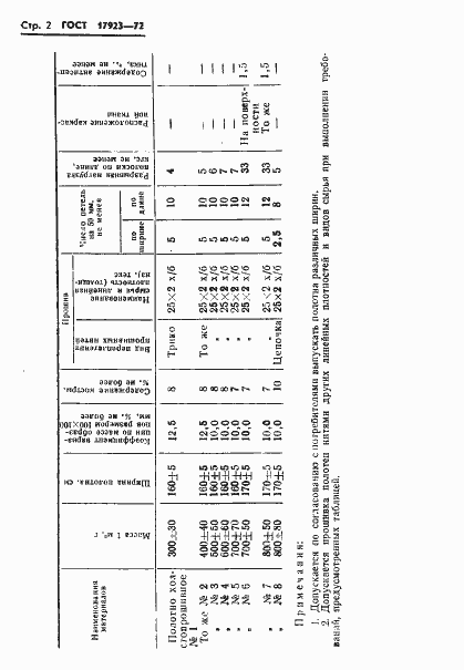 Страница 4 ГОСТ 17923-72