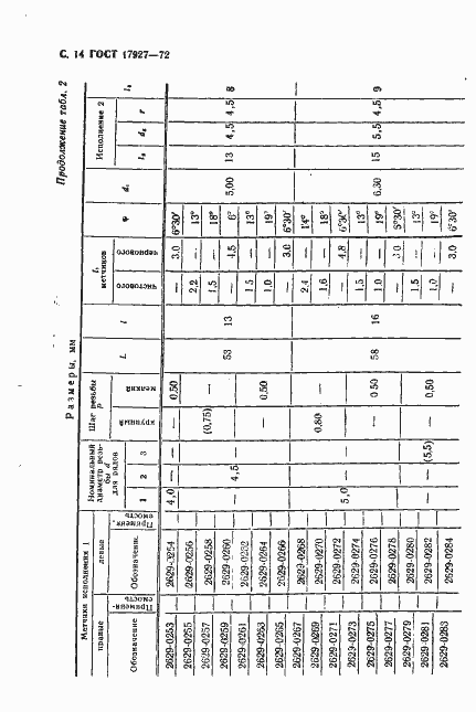 Страница 15 ГОСТ 17927-72