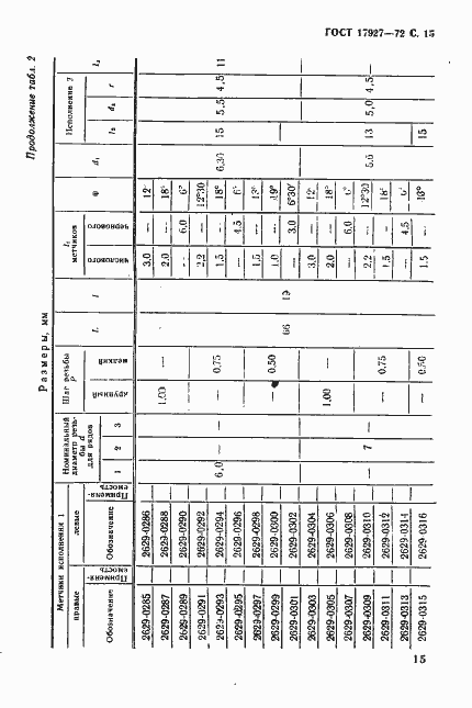 Страница 16 ГОСТ 17927-72
