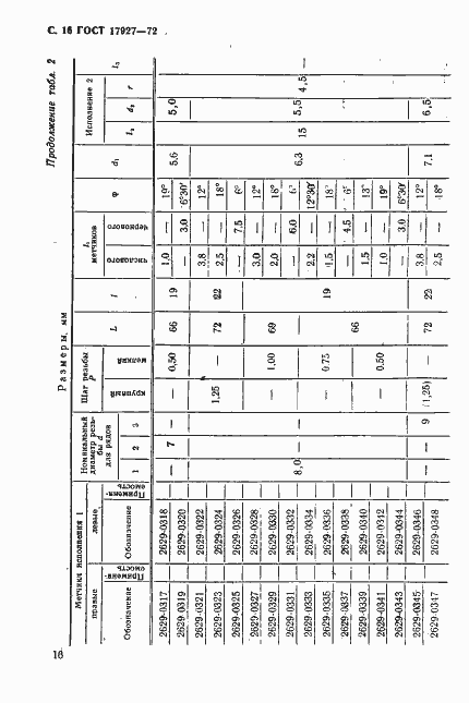 Страница 17 ГОСТ 17927-72