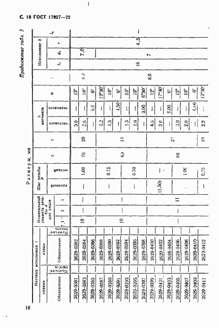 Страница 19 ГОСТ 17927-72