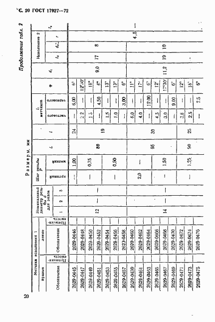 Страница 21 ГОСТ 17927-72