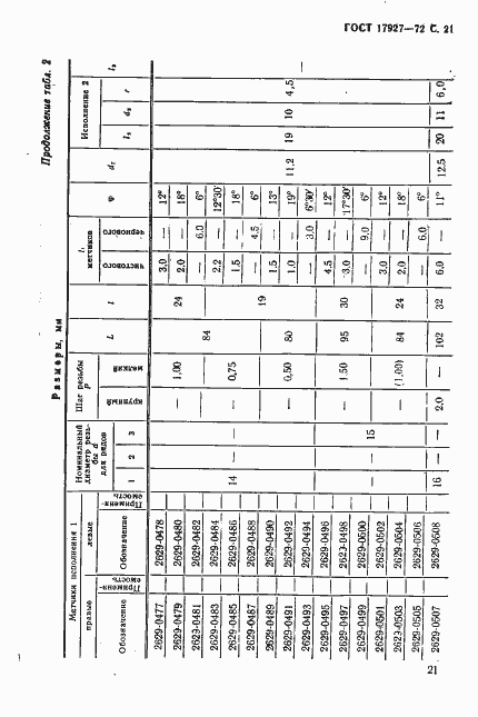 Страница 22 ГОСТ 17927-72
