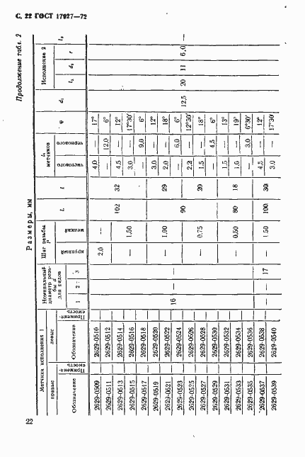 Страница 23 ГОСТ 17927-72