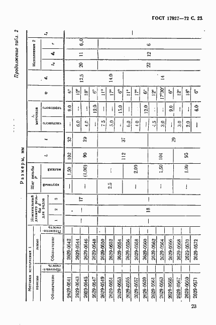 Страница 24 ГОСТ 17927-72