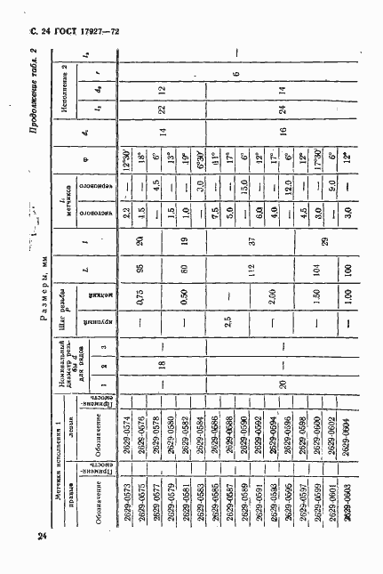 Страница 25 ГОСТ 17927-72