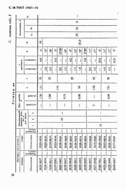 Страница 27 ГОСТ 17927-72