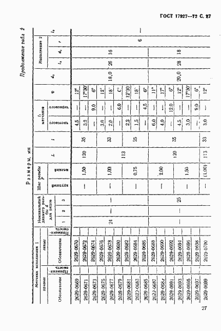 Страница 28 ГОСТ 17927-72