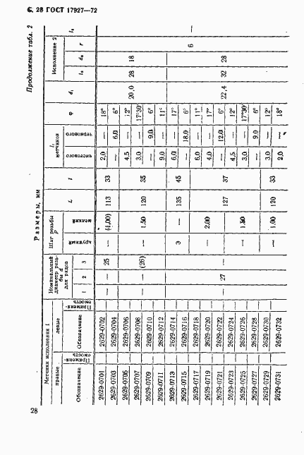 Страница 29 ГОСТ 17927-72