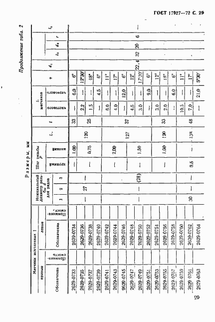 Страница 30 ГОСТ 17927-72
