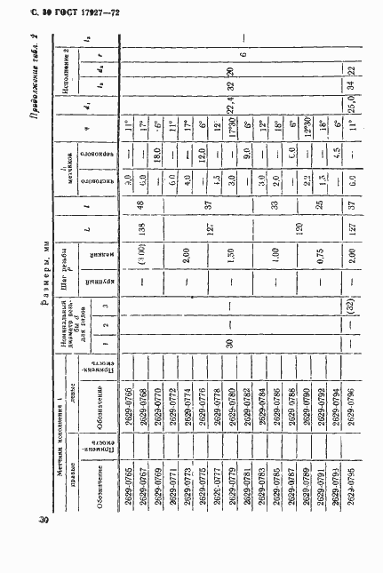 Страница 31 ГОСТ 17927-72