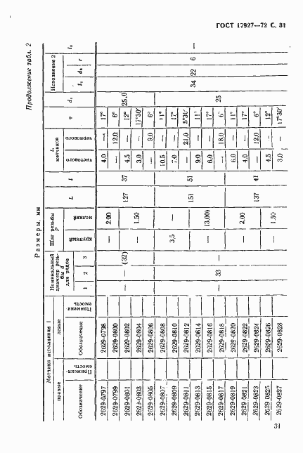 Страница 32 ГОСТ 17927-72