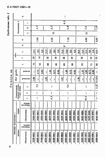 Страница 7 ГОСТ 17927-72