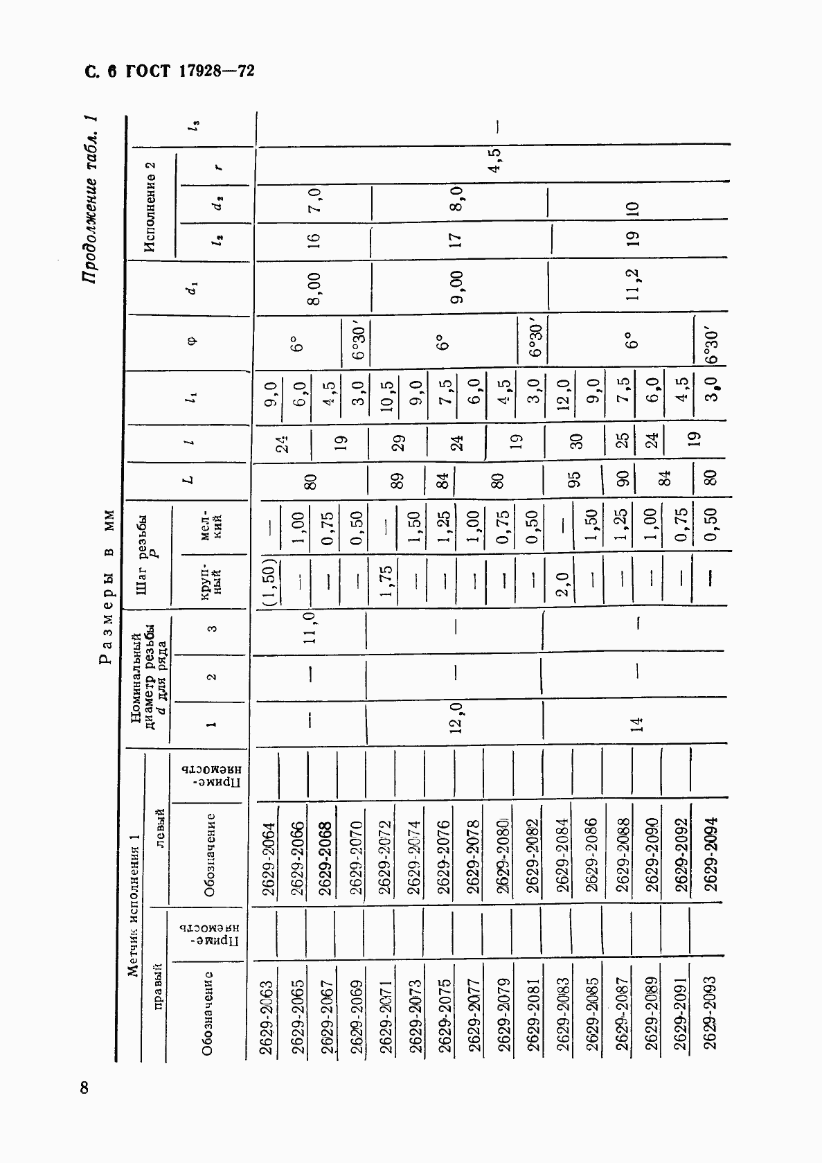 Страница 10 ГОСТ 17928-72