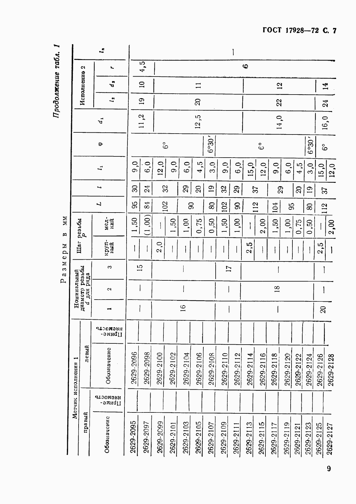 Страница 11 ГОСТ 17928-72
