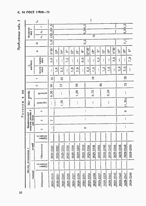 Страница 18 ГОСТ 17928-72