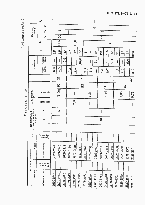 Страница 25 ГОСТ 17928-72