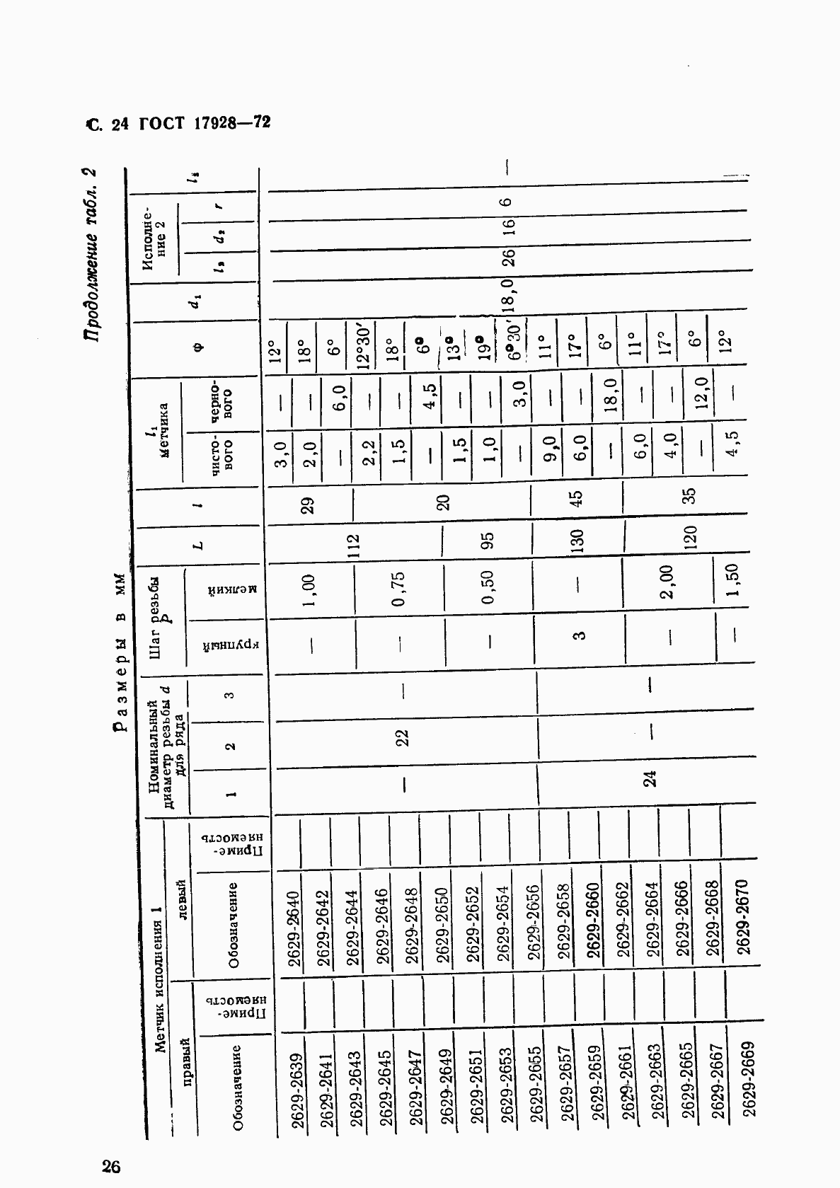 Страница 28 ГОСТ 17928-72