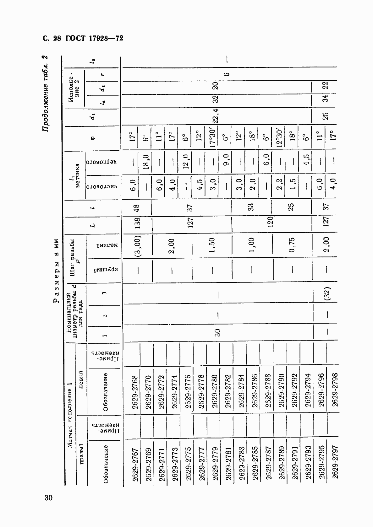 Страница 32 ГОСТ 17928-72