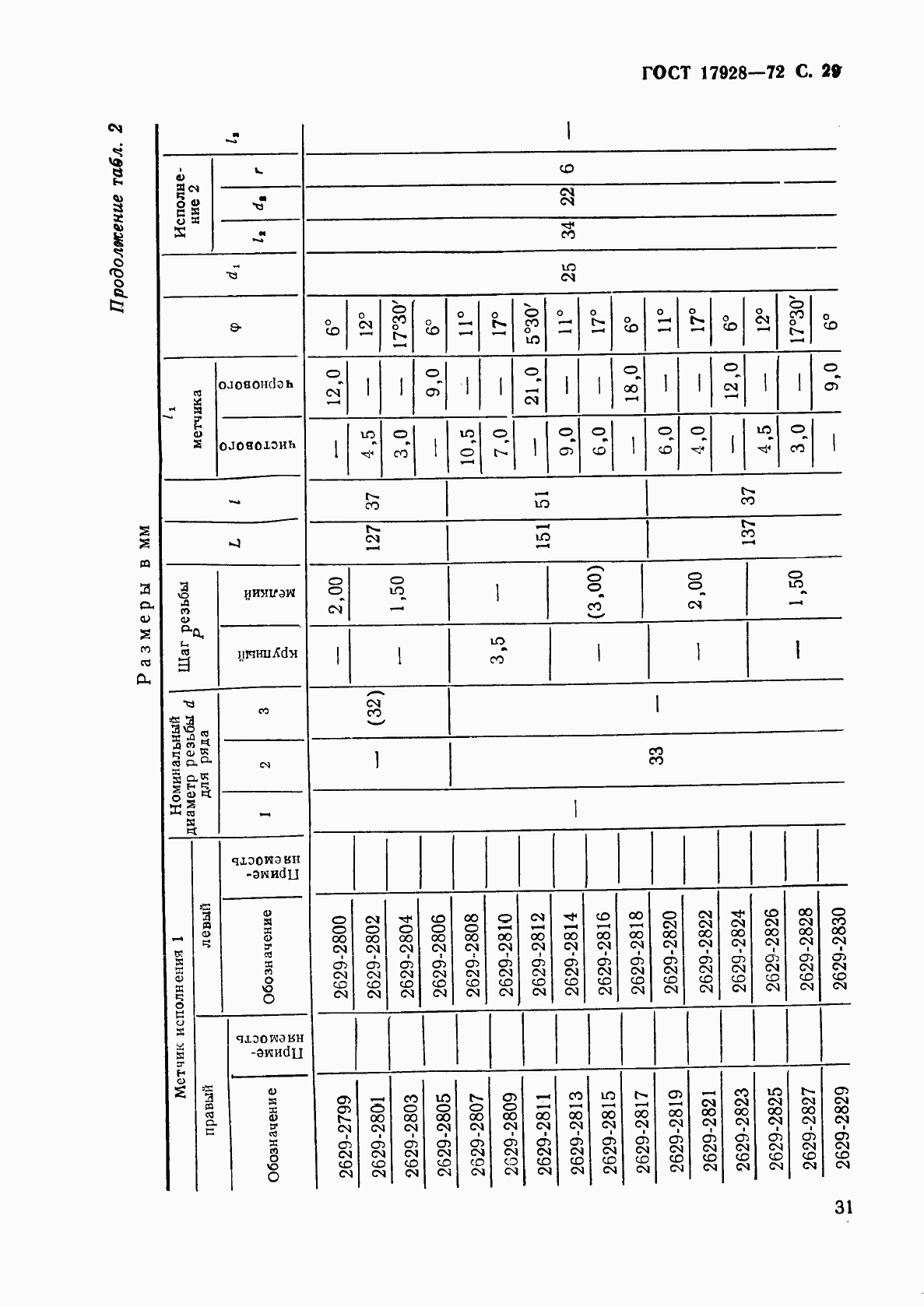 Страница 33 ГОСТ 17928-72