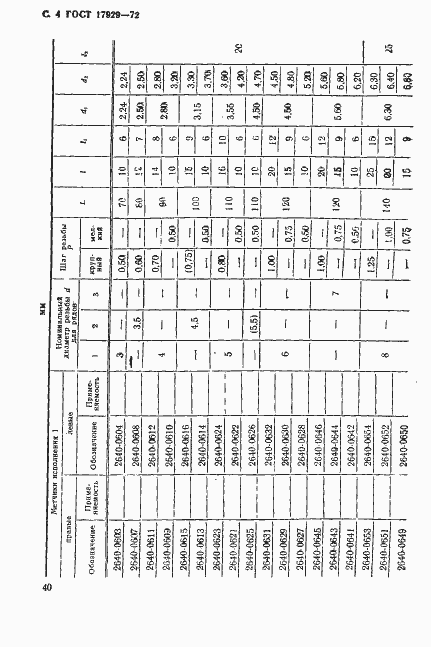 Страница 4 ГОСТ 17929-72