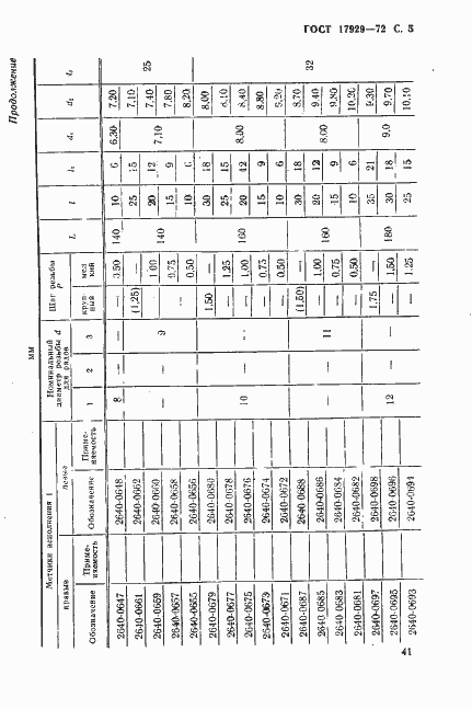 Страница 5 ГОСТ 17929-72