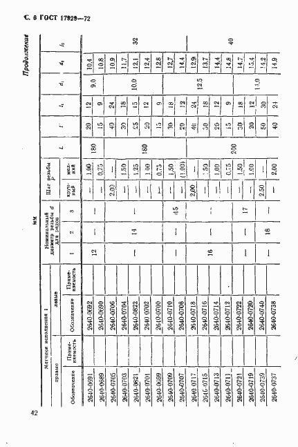 Страница 6 ГОСТ 17929-72