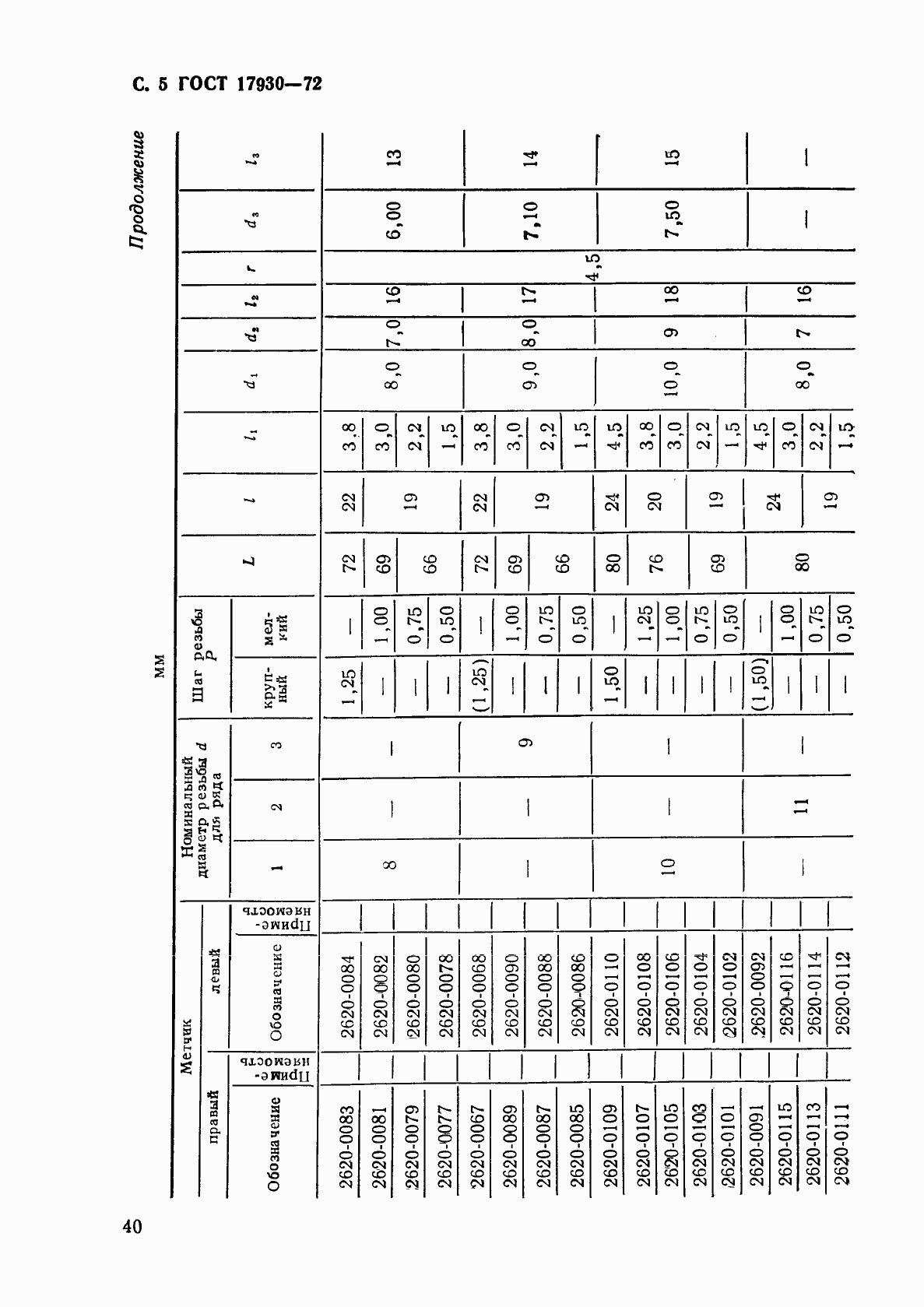 Страница 5 ГОСТ 17930-72