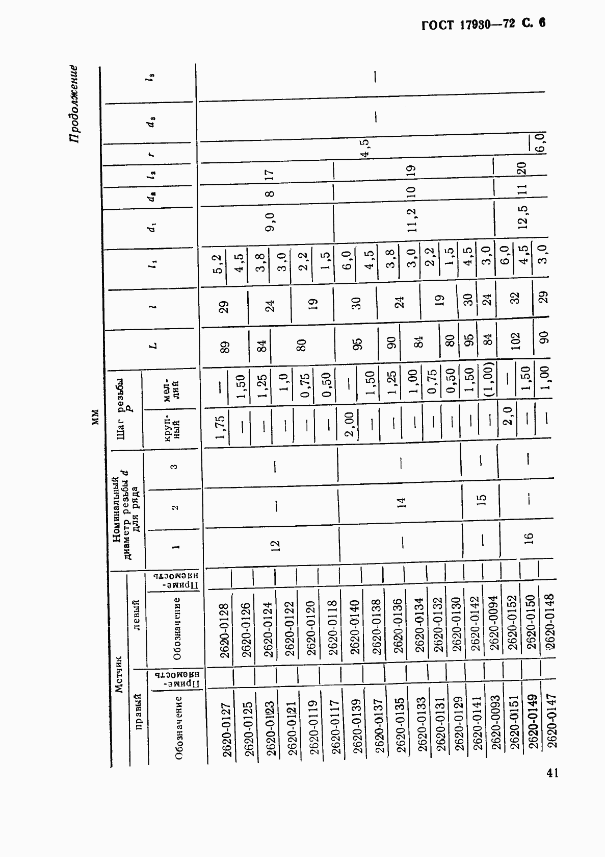Страница 6 ГОСТ 17930-72